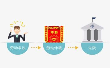 申请书劳动仲裁申请书6篇